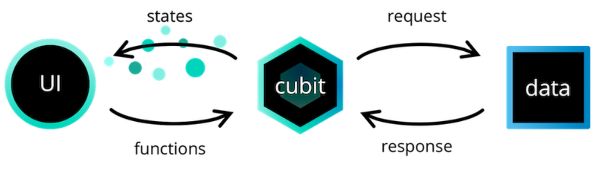 learn-flutter-bloc_0.png