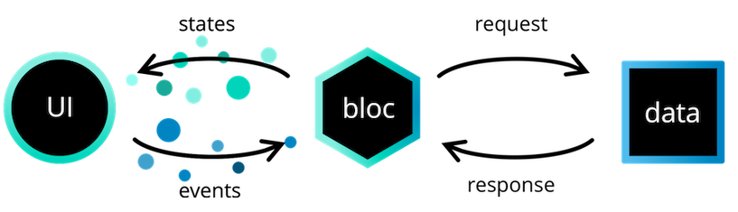 learn-flutter-bloc_1.png